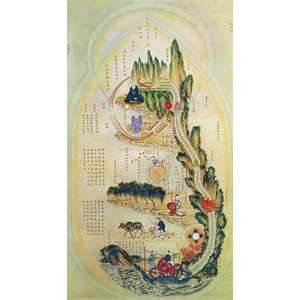 Poster: Neijing Tu – Die Karte des inneren Gewebes